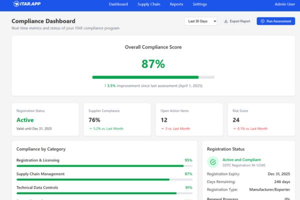 ITAR Compliance Dashboard